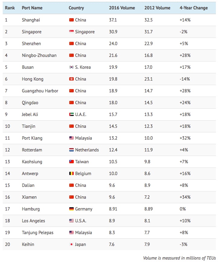 GeoGarage blog Visualizing the world’s busiest ports